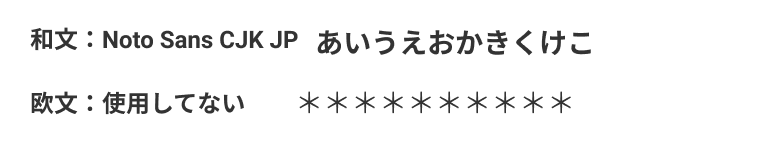 フォントの画像